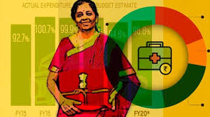 SITHARAMAN-INTRODUCED-BUDGET-2021